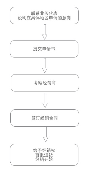 汇赢国际全站标准网络访问地址与节点安全配置图片